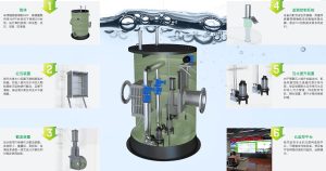 泵站一體化建設(shè)的意義插圖 泵站一體化